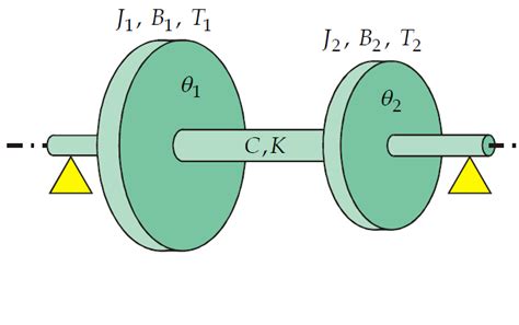 torsional vibration testing|torsional vibration basics.